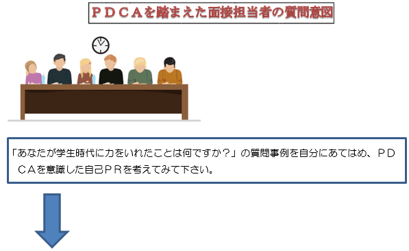 PDCAを踏まえた面接担当者の質問意図